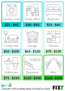 How Much Should You Charge to Deep Clean a House