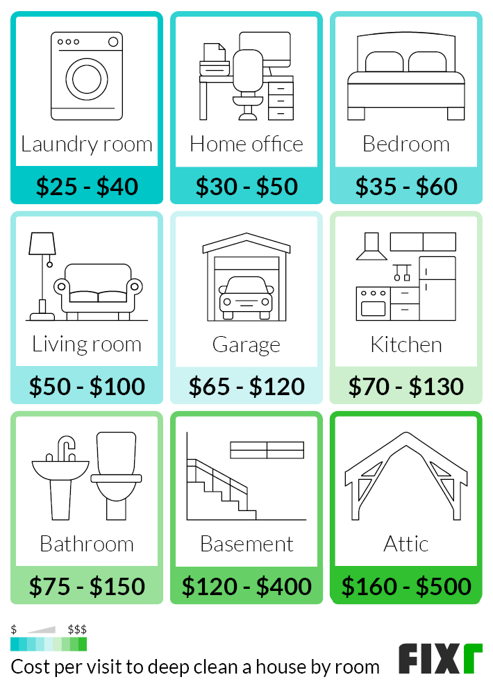 How Much Should You Charge to Deep Clean a House