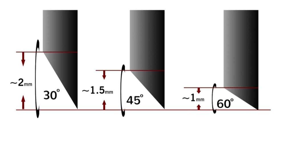 Should You Use 45 Or 60 Degree Blade for Vinyl?