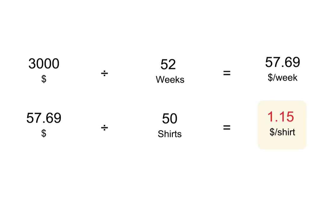 Breaking Down Dtf Printing Costs