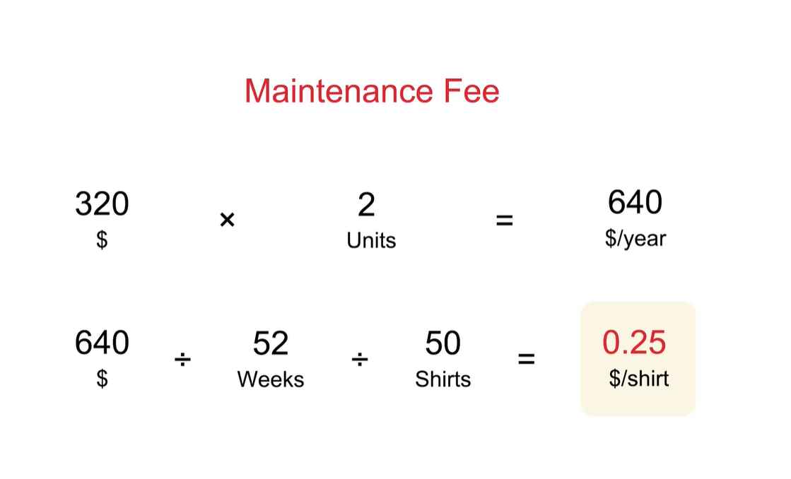 Evaluating Total Cost Per Print