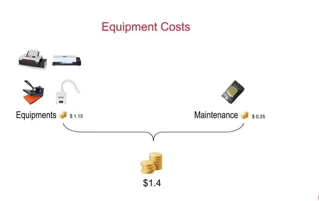 Equipment And Maintenance