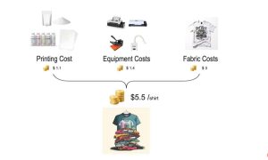 What Is the Dtf Cost Per Print? Unlocking Profit Potential