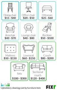 How Much Charge for Chair Cleaning