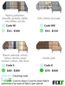 How Much Does It Cost to Get Furniture Cleaned