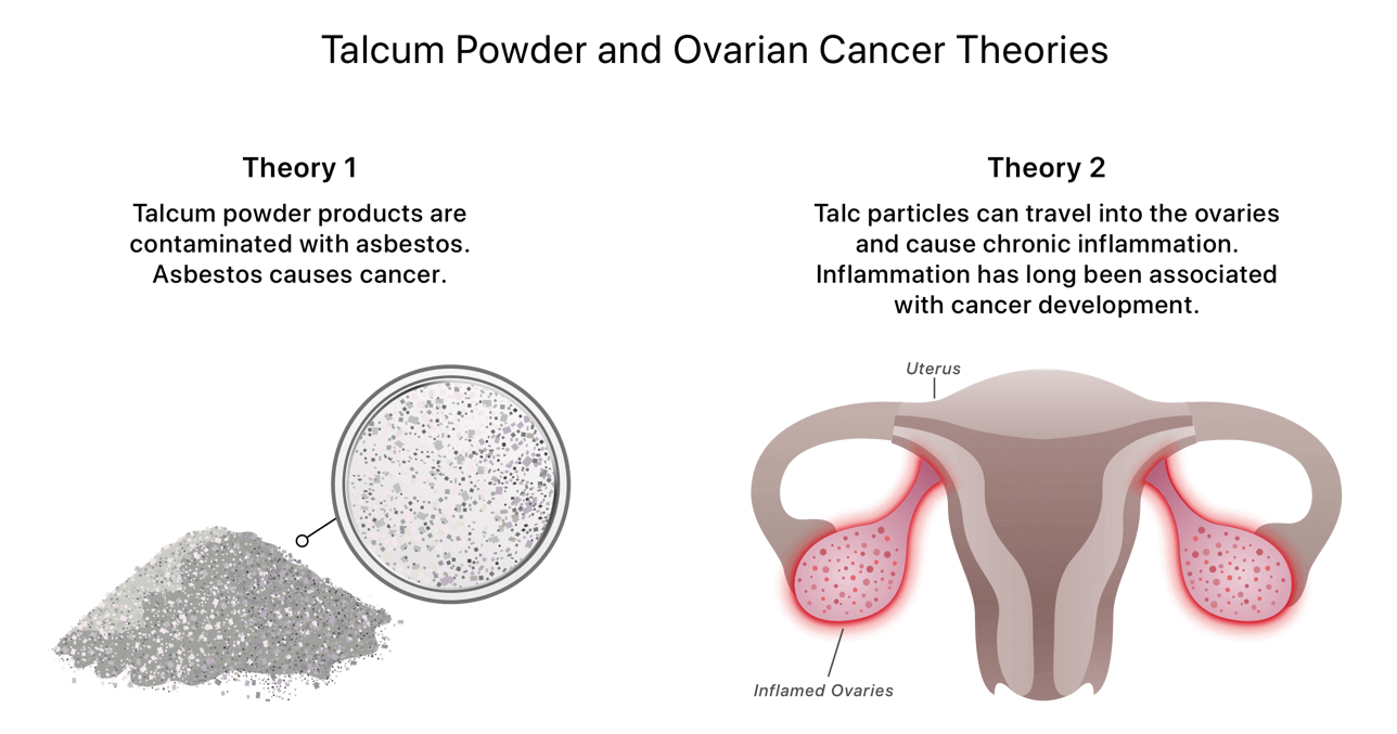 Is Baby Powder Toxic Uncovering The Hidden Dangers House Clean Ways